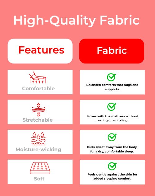 Orthopedic Mattress with Memory Foam -4-Layer Advanced Back Support