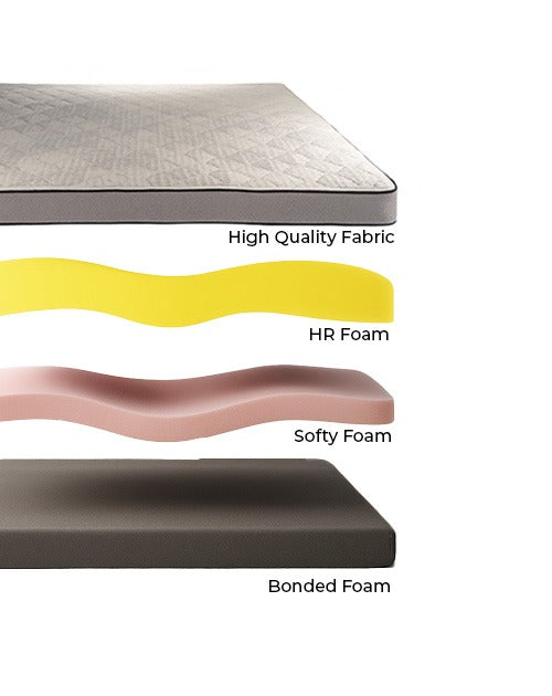 Royality- Ultimate Support & Softness Comfort Mattress – 4 layer HR Foam