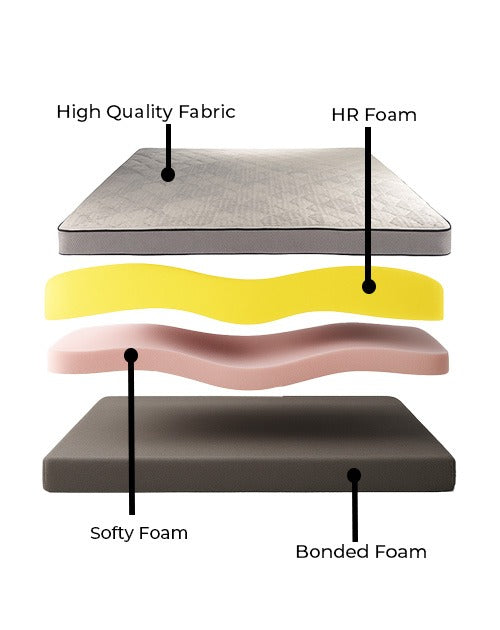 Royality- Ultimate Support & Softness Comfort Mattress – 4 layer HR Foam