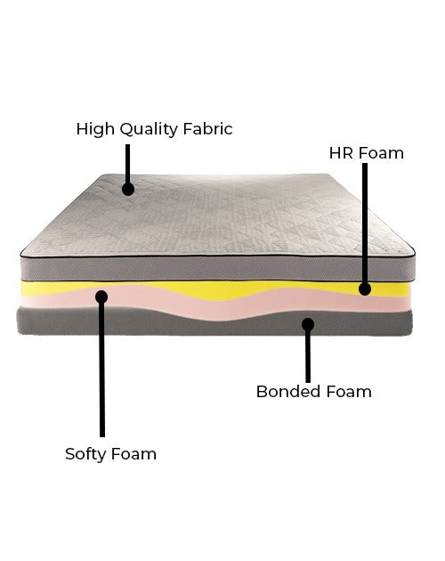 Royality- Ultimate Support & Softness Comfort Mattress – 4 layer HR Foam