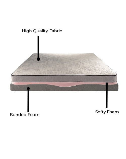 Ruby - Comfort Mattress for Full-Body Support & Pressure Relief - 3-Layer