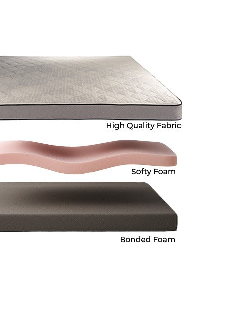 Royalty - Comfort Mattress for Full-Body Support & Pressure Relief - 3-Layer