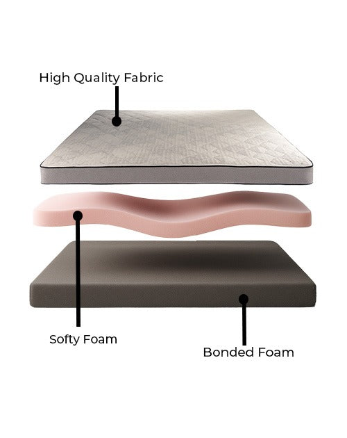 Ruby - Comfort Mattress for Full-Body Support & Pressure Relief - 3-Layer