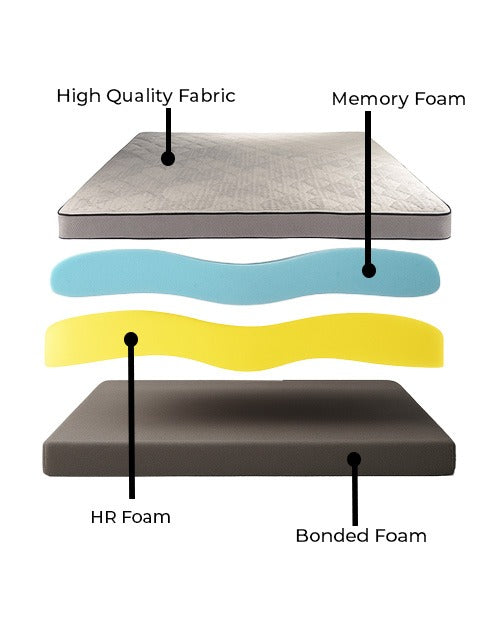 Orthopedic Mattress with Memory Foam -4-Layer Advanced Back Support