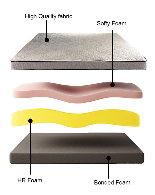 Orthopedic Mattress with Memory Foam -4-Layer Advanced Back Support