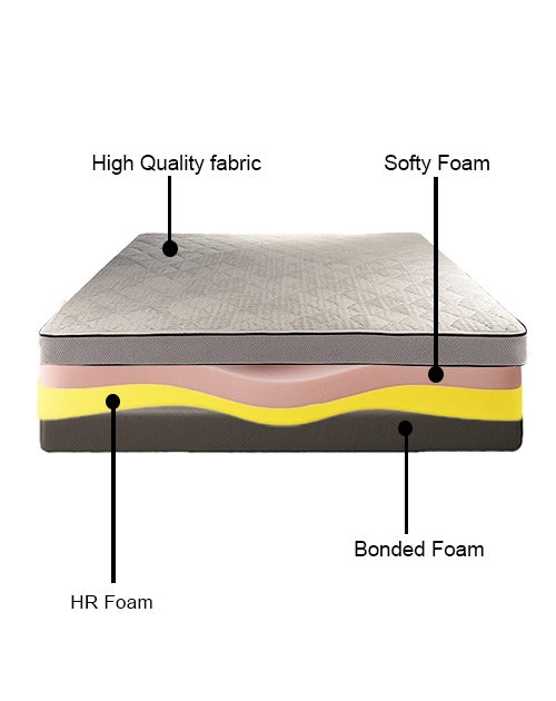 Orthopedic Mattress with Memory Foam -4-Layer Advanced Back Support